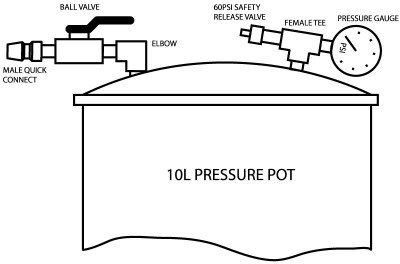 pressure-pot-setup.jpg
